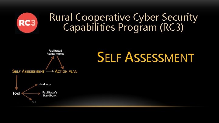 Rural Cooperative Cyber Security Capabilities Program (RC 3) SELF ASSESSMENT 