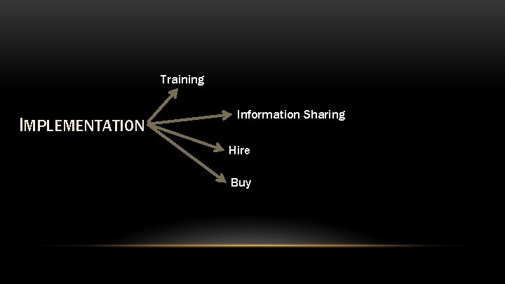 Training IMPLEMENTATION Information Sharing Hire Buy 