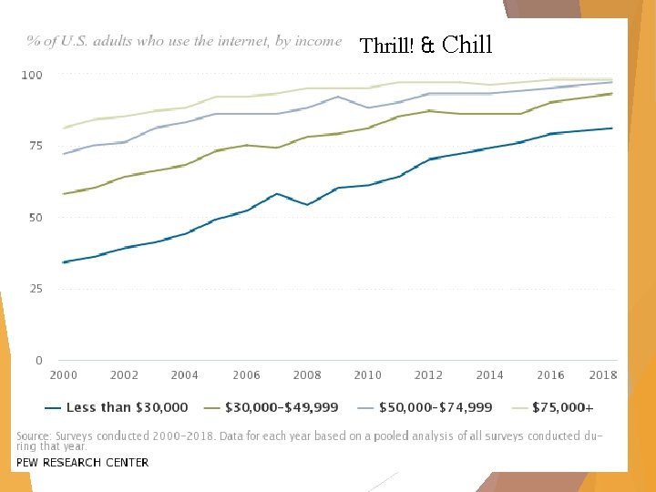 Thrill! & Chill 