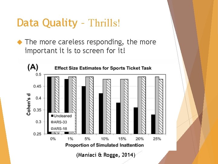 Data Quality – Thrills! The more careless responding, the more important it is to