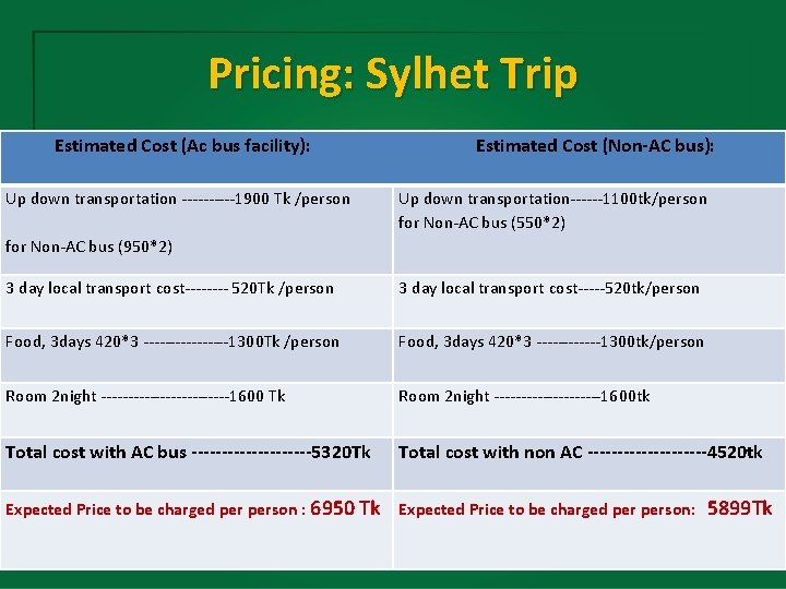 Pricing: Sylhet Trip Estimated Cost (Ac bus facility): Estimated Cost (Non-AC bus): Up down