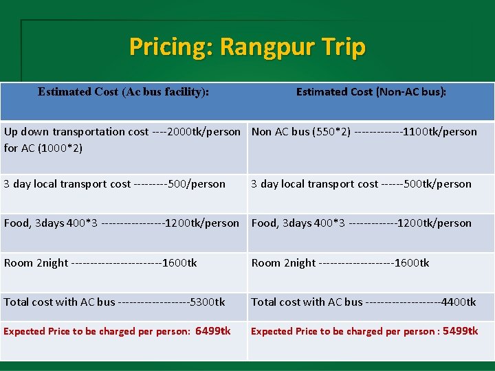 Pricing: Rangpur Trip Estimated Cost (Ac bus facility): Estimated Cost (Non-AC bus): Up down