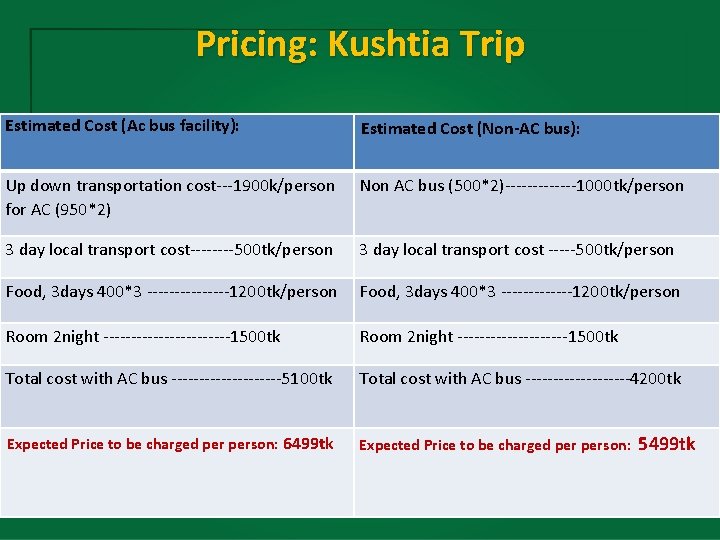 Pricing: Kushtia Trip Estimated Cost (Ac bus facility): Estimated Cost (Non-AC bus): Up down