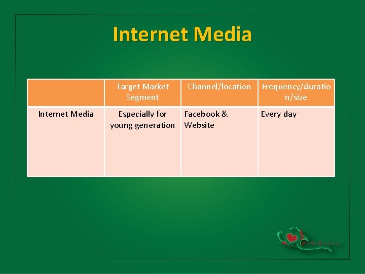 Internet Media Target Market Segment Internet Media Channel/location Especially for Facebook & young generation