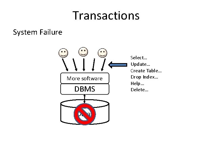 Transactions System Failure More software DBMS Data Select… Update… Create Table… Drop Index… Help…