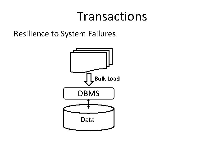 Transactions Resilience to System Failures Bulk Load DBMS Data 