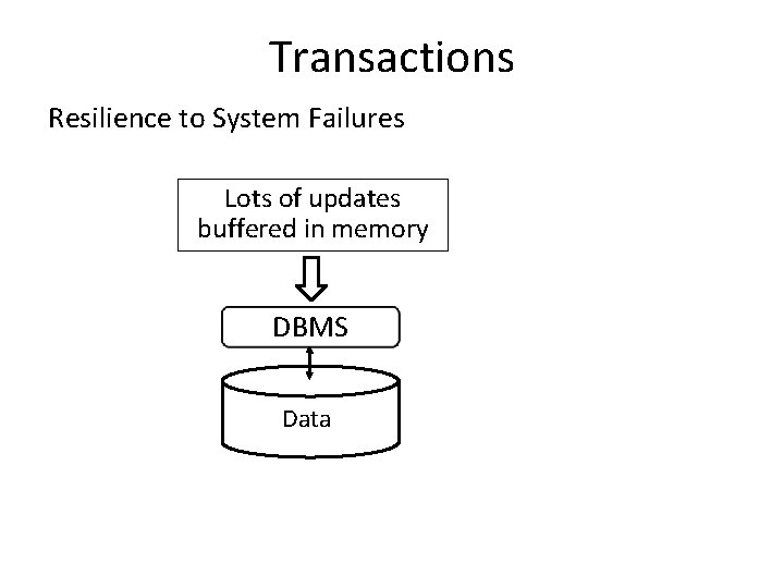 Transactions Resilience to System Failures Lots of updates buffered in memory DBMS Data 
