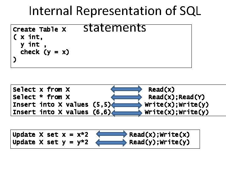 Internal Representation of SQL Create Table X statements ( x int, y int ,