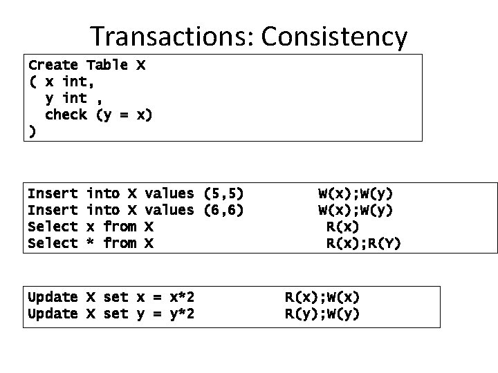 Transactions: Consistency Create Table X ( x int, y int , check (y =