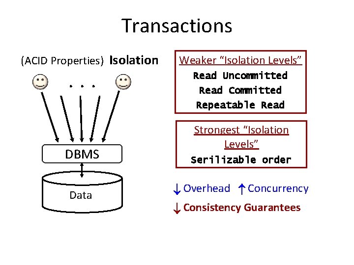 Transactions (ACID Properties) Isolation . . . DBMS Data Weaker “Isolation Levels” Read Uncommitted