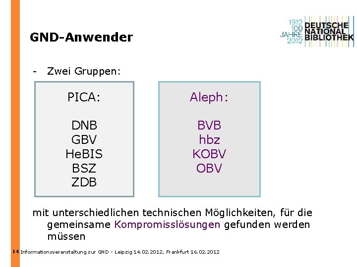 GND-Anwender - Zwei Gruppen: PICA: Aleph: DNB GBV He. BIS BSZ ZDB BVB hbz