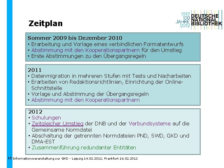 Zeitplan Sommer 2009 bis Dezember 2010 • Erarbeitung und Vorlage eines verbindlichen Formatentwurfs •