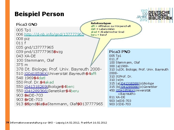 Beispiel Person Pica 3 GND Relationstypen affi = Affiliation zur Körperschaft datl = Lebensdaten