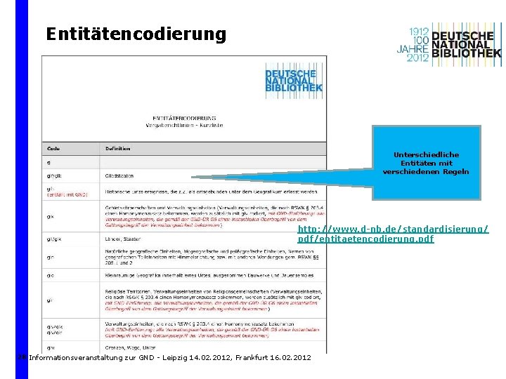 Entitätencodierung Unterschiedliche Entitäten mit verschiedenen Regeln http: //www. d-nb. de/standardisierung/ pdf/entitaetencodierung. pdf 28 Informationsveranstaltung