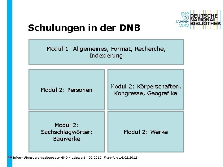 Schulungen in der DNB Modul 1: Allgemeines, Format, Recherche, Indexierung Modul 2: Personen Modul