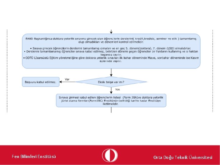 Fen Bilimleri Enstitüsü Orta Doğu Teknik Üniversitesi 