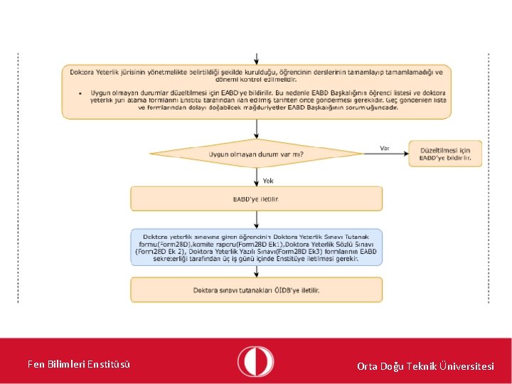 Fen Bilimleri Enstitüsü Orta Doğu Teknik Üniversitesi 