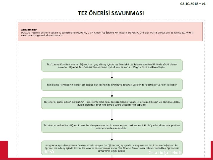 Fen Bilimleri Enstitüsü Orta Doğu Teknik Üniversitesi 