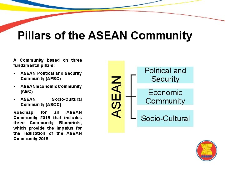 Pillars of the ASEAN Community • ASEAN Political and Security Community (APSC) • ASEAN