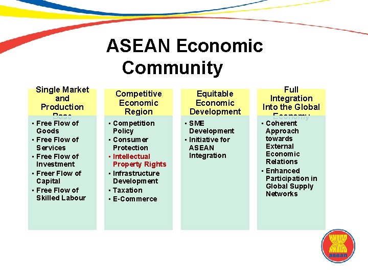 ASEAN Economic Community Single Market and Production Base • Free Flow of Goods •