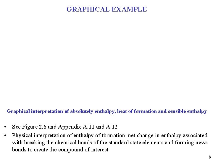 GRAPHICAL EXAMPLE Graphical interpretation of absolutely enthalpy, heat of formation and sensible enthalpy •