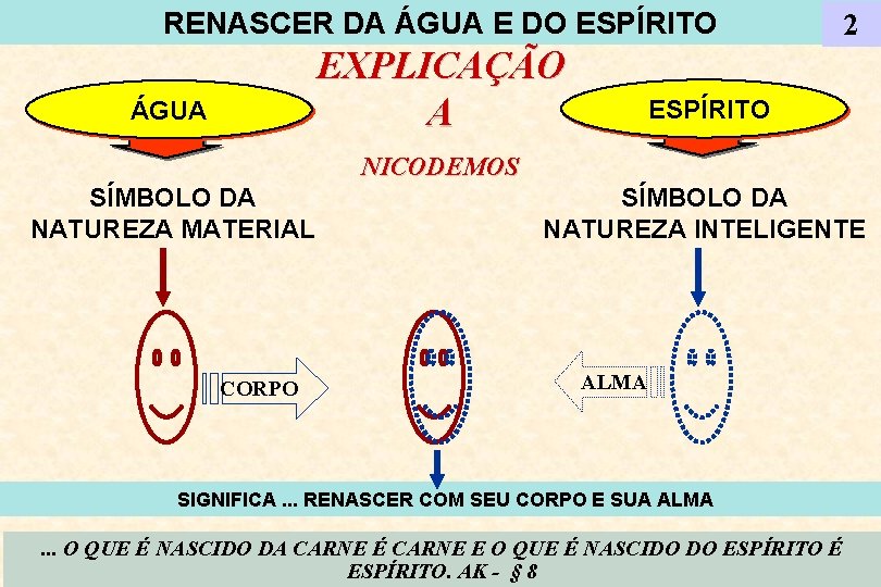RENASCER DA ÁGUA E DO ESPÍRITO EXPLICAÇÃO A ÁGUA 2 ESPÍRITO NICODEMOS SÍMBOLO DA