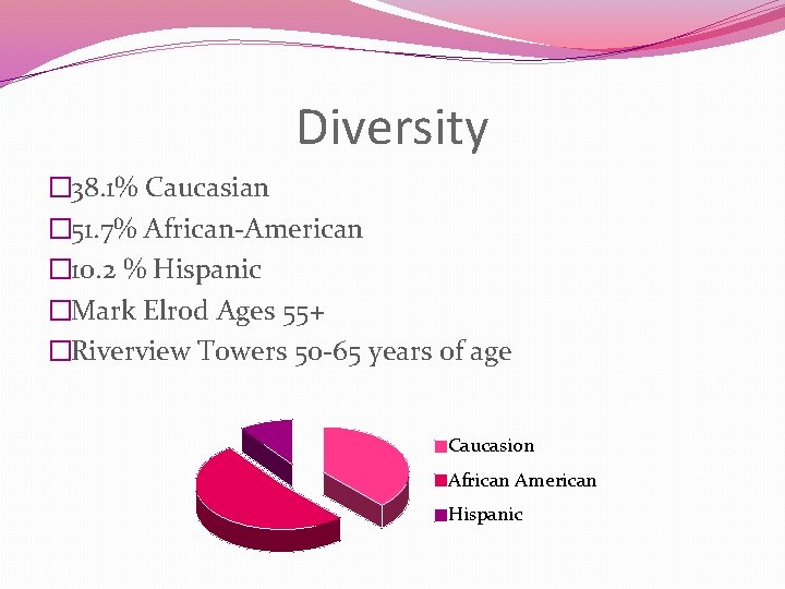 Diversity � 38. 1% Caucasian � 51. 7% African-American � 10. 2 % Hispanic