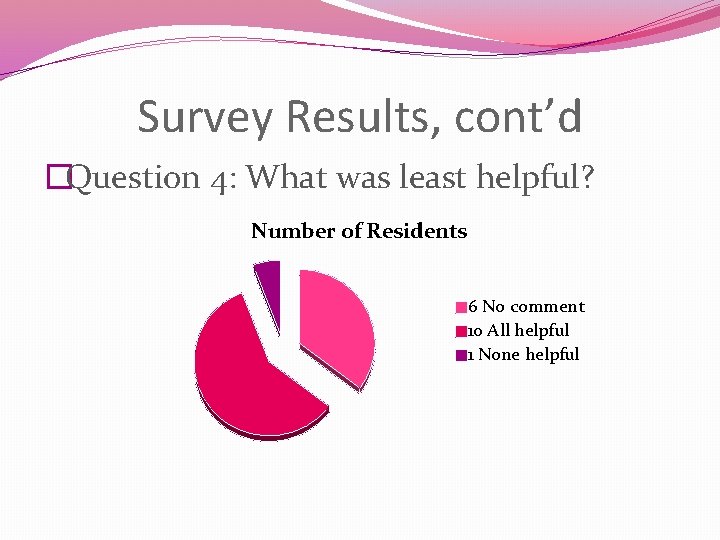 Survey Results, cont’d �Question 4: What was least helpful? Number of Residents 6 No