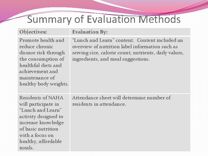 Summary of Evaluation Methods Objectives: Evaluation By: Promote health and reduce chronic disease risk