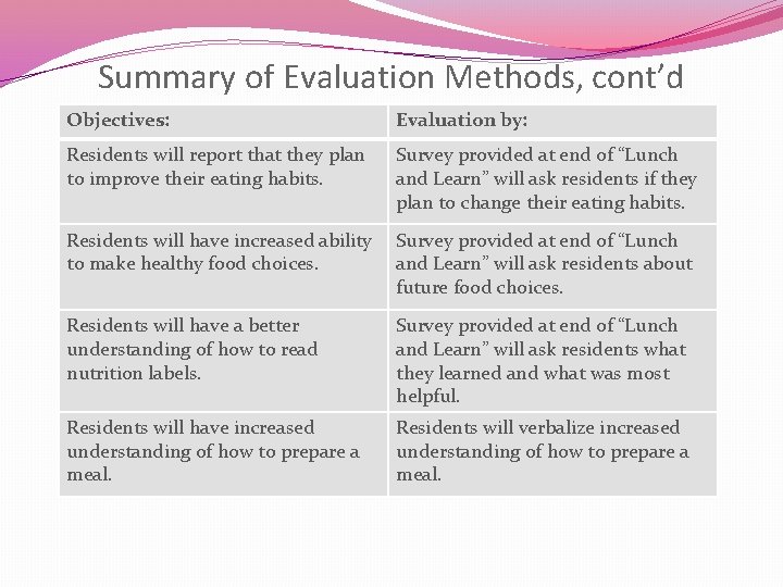 Summary of Evaluation Methods, cont’d Objectives: Evaluation by: Residents will report that they plan