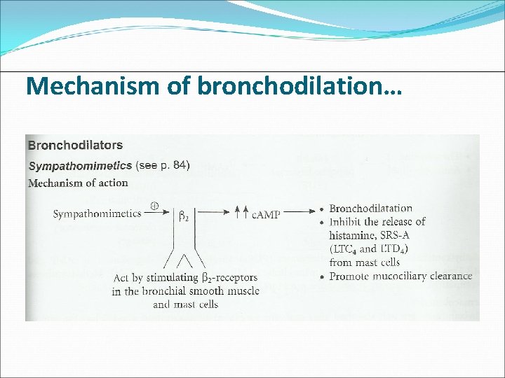 Mechanism of bronchodilation… 