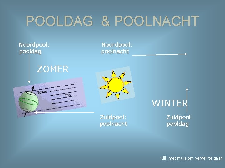 POOLDAG & POOLNACHT Noordpool: pooldag Noordpool: poolnacht ZOMER WINTER Zuidpool: poolnacht Zuidpool: pooldag Klik