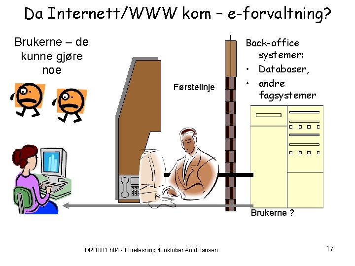 Da Internett/WWW kom – e-forvaltning? Brukerne – de kunne gjøre noe Førstelinje Back-office systemer: