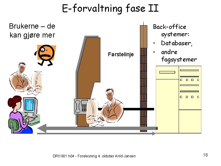 E-forvaltning fase II Brukerne – de kan gjøre mer Førstelinje DRI 1001 h 04