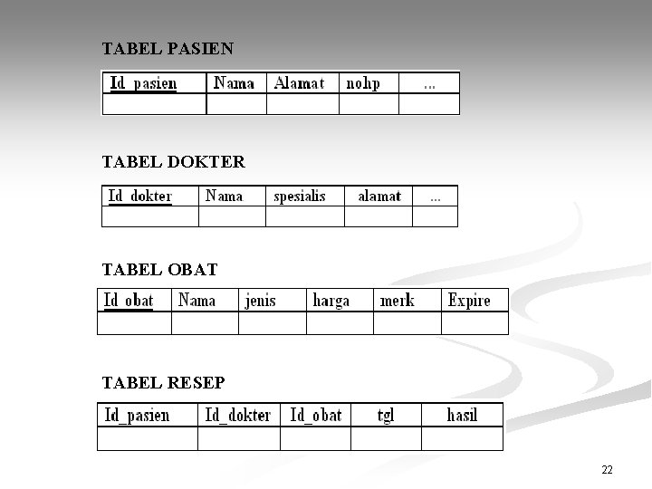 TABEL PASIEN TABEL DOKTER TABEL OBAT TABEL RESEP 22 