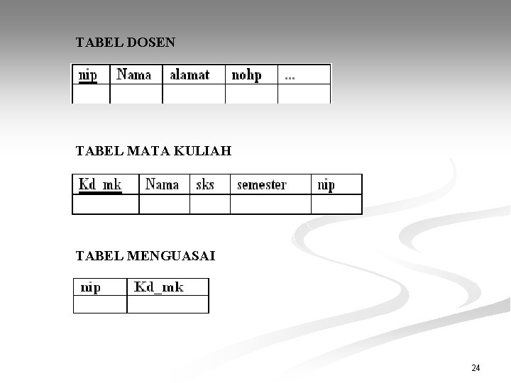 TABEL DOSEN TABEL MATA KULIAH TABEL MENGUASAI 24 