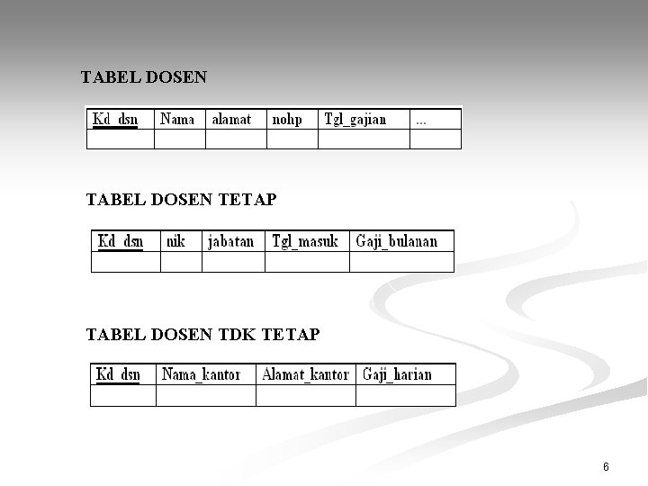 TABEL DOSEN TETAP TABEL DOSEN TDK TETAP 6 