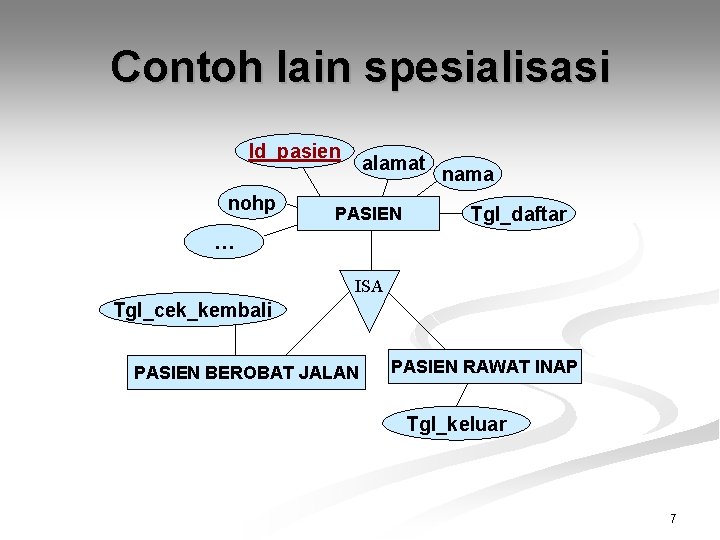 Contoh lain spesialisasi Id_pasien nohp alamat PASIEN nama Tgl_daftar … ISA Tgl_cek_kembali PASIEN BEROBAT