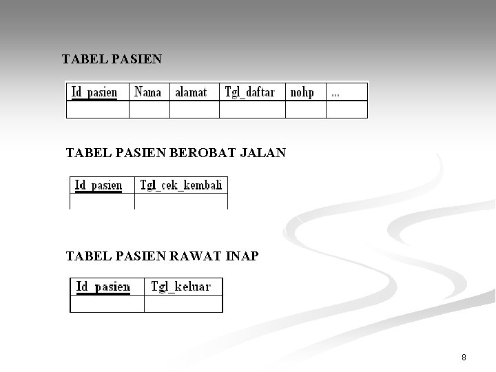 TABEL PASIEN BEROBAT JALAN TABEL PASIEN RAWAT INAP 8 