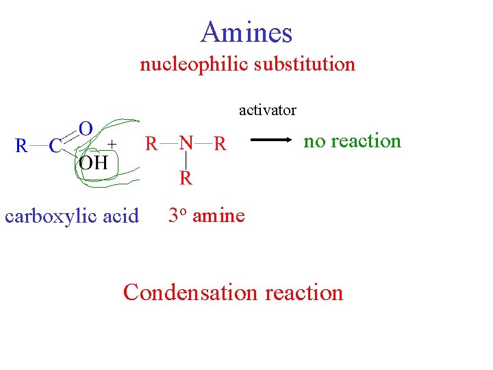 Amines nucleophilic substitution activator + carboxylic acid amine 123 oo amine +H O 2