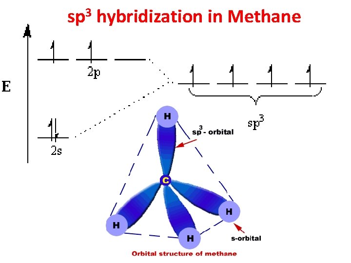 sp 3 hybridization in Methane sp 3 hybridization in Methane