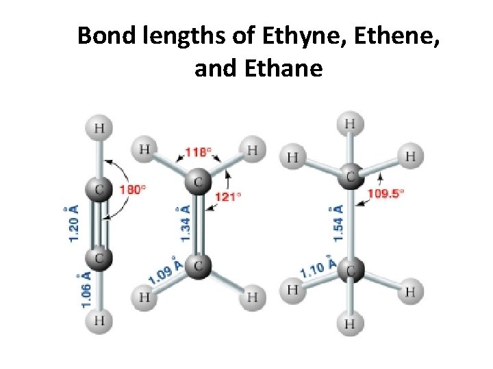 Bond lengths of Ethyne, Ethene, and Ethane Bond lengths of Ethyne, Ethene, and Ethane