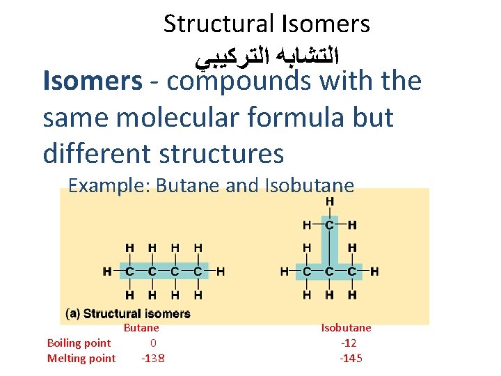 Structural Isomers ﺍﻟﺘﺸﺎﺑﻪ ﺍﻟﺘﺮﻛﻴﺒﻲ Isomers - compounds with the same molecular formula but different Structural Isomers ﺍﻟﺘﺸﺎﺑﻪ ﺍﻟﺘﺮﻛﻴﺒﻲ Isomers - compounds with the same molecular formula but different