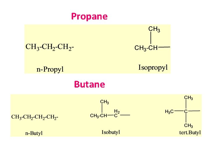 Propane Butane Propane Butane