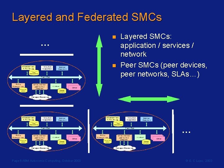 Layered and Federated SMCs … n n Layered SMCs: application / services / network