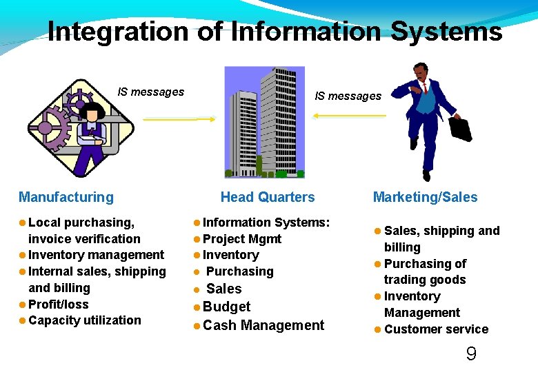 Integration of Information Systems IS messages Manufacturing Local purchasing, invoice verification Inventory management Internal