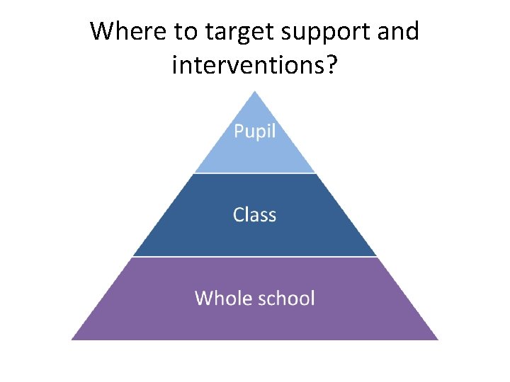 Where to target support and interventions? 