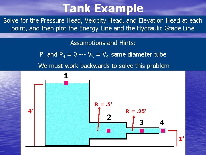 Tank Example Solve for the Pressure Head, Velocity Head, and Elevation Head at each