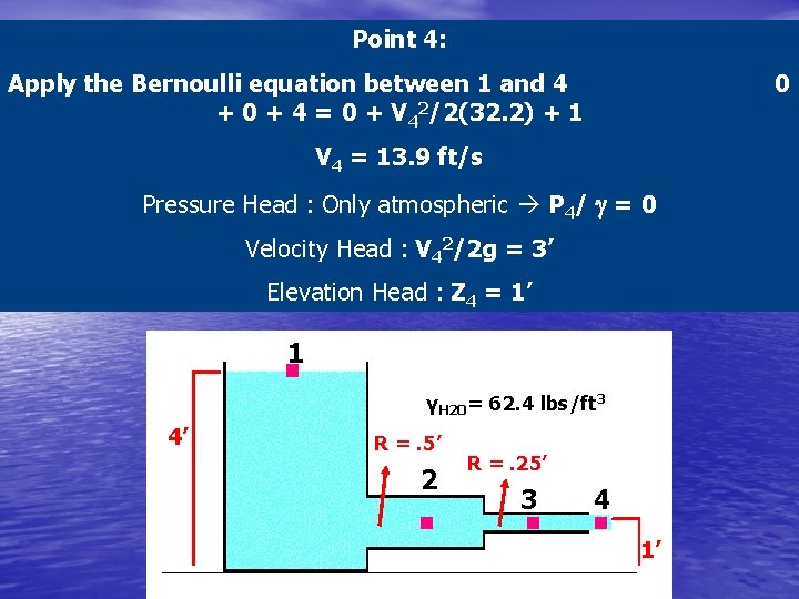 Point 4: Apply the Bernoulli equation between 1 and 4 + 0 + 4