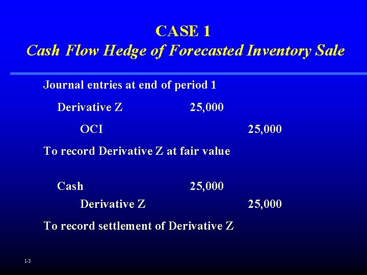 CASE 1 Cash Flow Hedge of Forecasted Inventory Sale Journal entries at end of